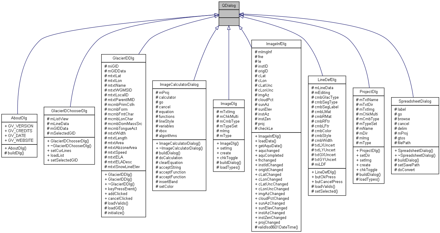 Inheritance graph