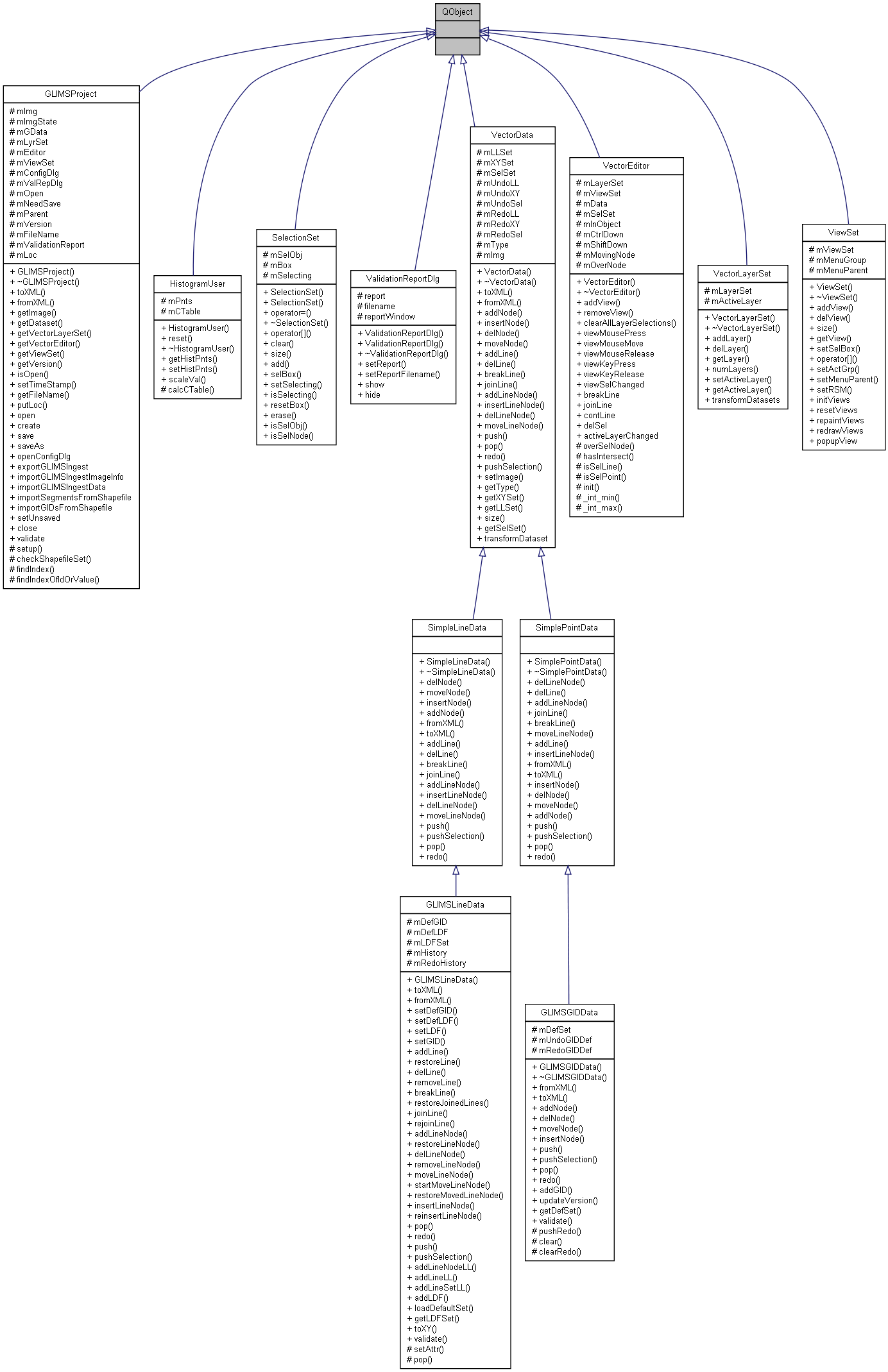 Inheritance graph