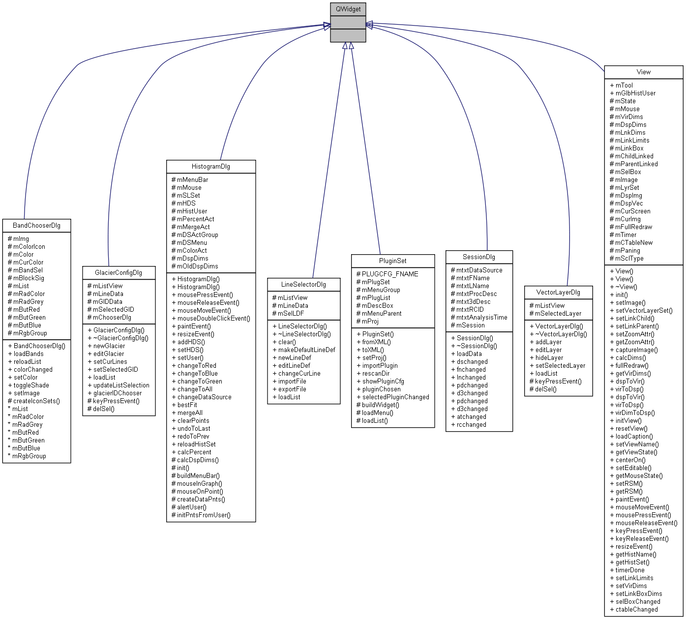 Inheritance graph