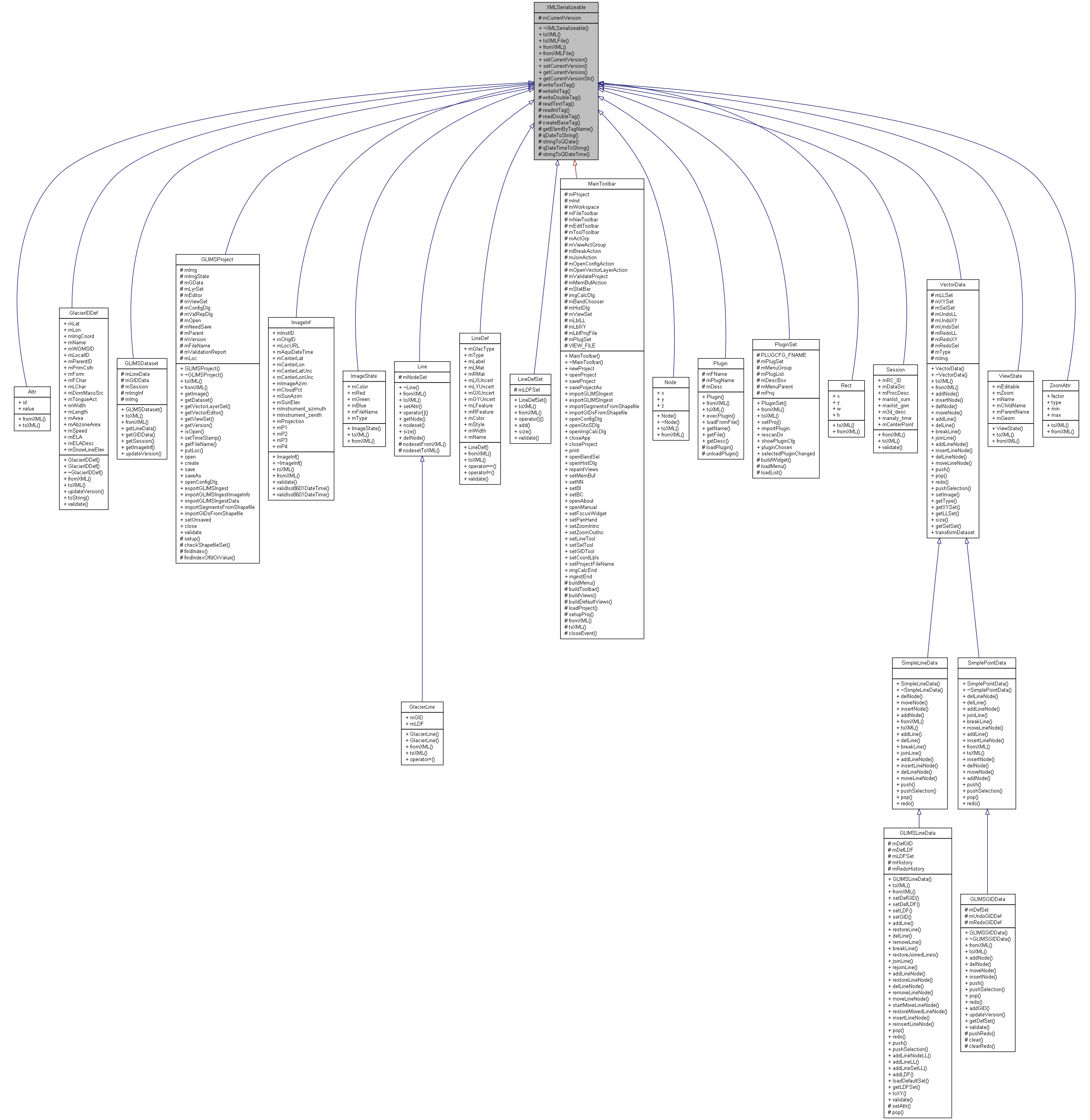 Inheritance graph